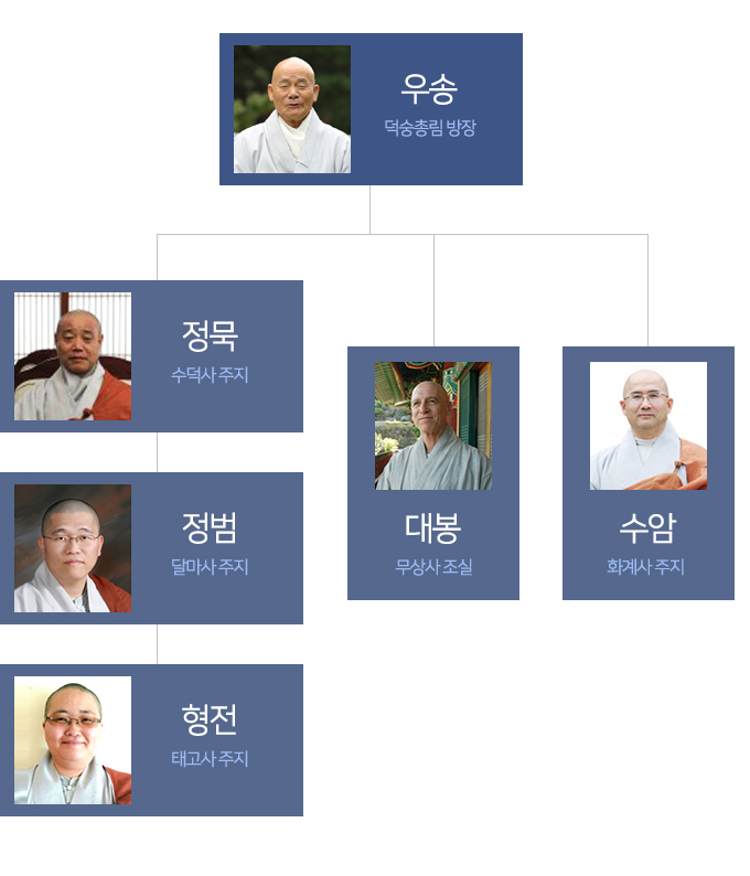 우송, 정묵,수암, 대봉